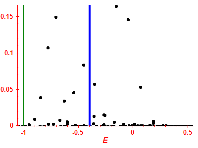 Strength function